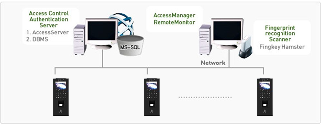 Nitgen eNBioAccess T3, jual Nitgen eNBioAccess T3, harga Nitgen eNBioAccess T3, distributor Nitgen eNBioAccess T3, agen Nitgen eNBioAccess T3, toko Nitgen eNBioAccess T3, authorized dealer Nitgen eNBioAccess T3, Nitgen eNBioAccess T3 Surabaya, jual Nitgen eNBioAccess T3 surabaya, harga Nitgen eNBioAccess T3 surabaya, Nitgen eNBioAccess T3 murah, jual Nitgen eNBioAccess T3 murah, harga Nitgen eNBioAccess T3 murah, Nitgen T3, jual Nitgen T3 plus, harga Nitgen T3 plus, distributor Nitgen T3, agen Nitgen T3, toko Nitgen T3, authorized dealer Nitgen T3, Nitgen T3 Surabaya, jual Nitgen T3 surabaya, harga Nitgen T3 surabaya, Nitgen T3 murah, jual Nitgen T3 murah, harga Nitgen T3 murah